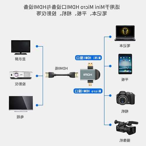 机顶盒转台式电脑显示器，机顶盒转台式电脑显示器怎么设置！