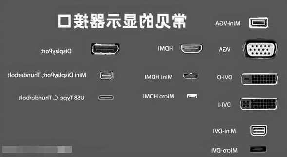 笔记本电脑hdmi连接台式显示器黑屏？笔记本电脑hdmi连接台式显示器黑屏怎么办？