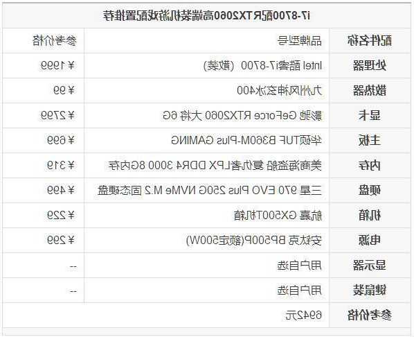 电竞台式电脑全套主机显示器，电竞显示器的配置？