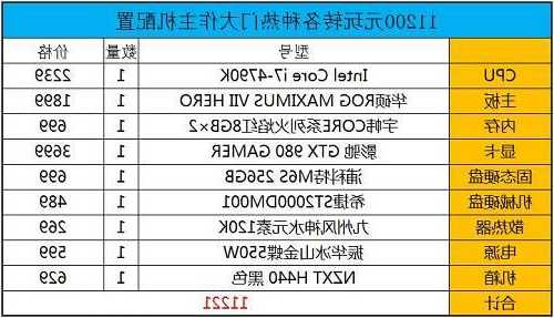 台式游戏电脑配置单显示器？游戏台式电脑显示器推荐？