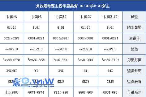 台式电脑显示器选择尺寸？台式电脑显示器选择尺寸图？