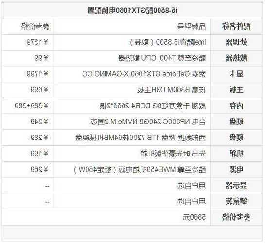 台式电脑怎么配吃鸡显示器，台式吃鸡电脑配置要求？