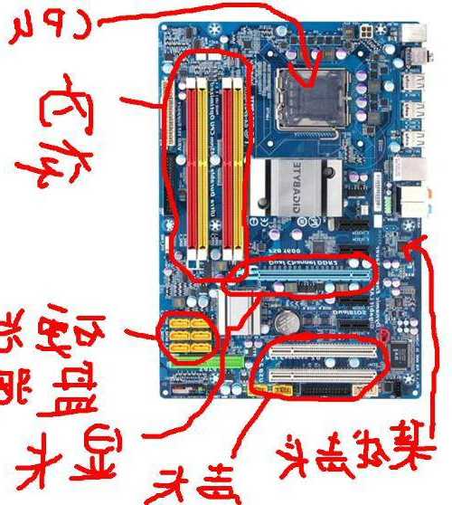 台式电脑显示器与显卡，台式电脑显示器与显卡有关系吗