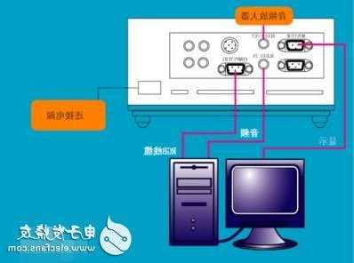 台式电脑连投影仪和显示器，台式电脑如何连接投影仪和电脑显示屏？