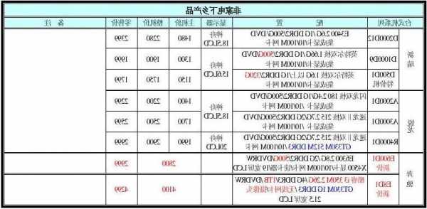 台式电脑显示器的价格表，台式电脑显示器价格表及图片？