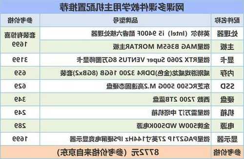 学校里用台式电脑用多大显示器？一般学校用的电脑配置？