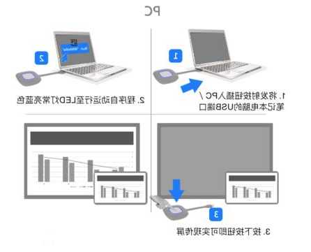 台式投影仪连电脑不显示器？台式投影仪连电脑不显示器怎么办？