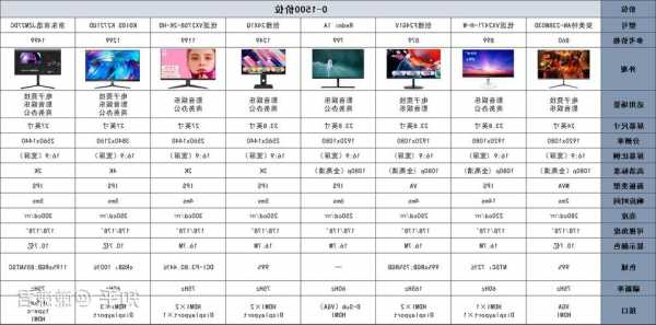 2023台式电脑显示器推荐？台式显示器性价比排行榜？
