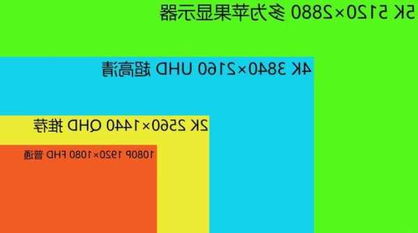 台式电脑显示器4k与2k区别，台式电脑显示器2k和1080p区别！