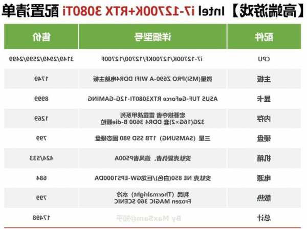 台式电脑显示器的参数，台式电脑显示器参数设置？