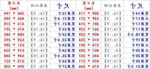 台式电脑显示器的参数，台式电脑显示器参数设置？