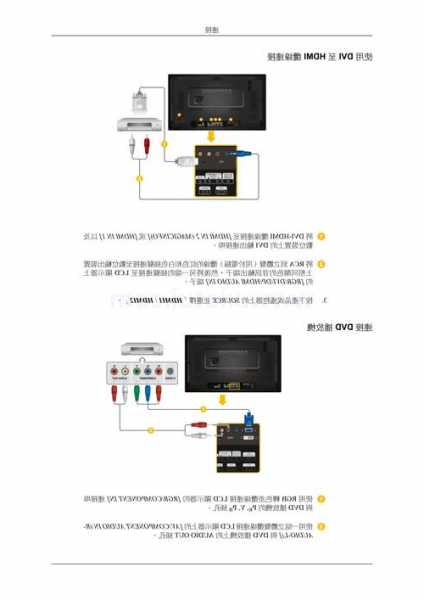 台式电脑显示器咋连接dvd？电脑显示器怎么连接dvd？