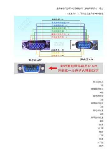 台式电脑显示器VGA连接线，台式电脑显示器vga连接线怎么接