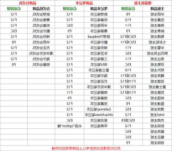 台式电脑显示器便捷，台式电脑显示器快捷键