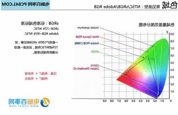 台式电脑显示器参数是什么？台式电脑显示器参数是什么意思？