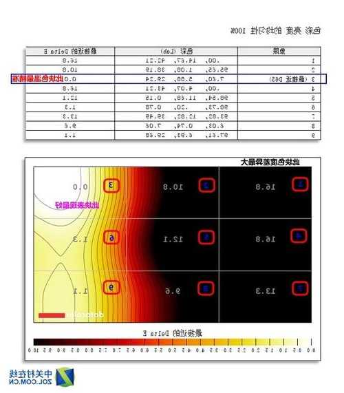 台式电脑显示器怎样检测？显示器怎么检测δe？