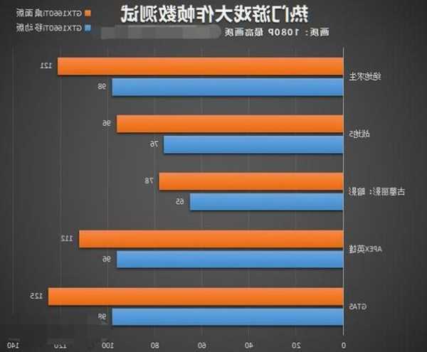 台式电脑显卡和显示器，台式机显卡对比！