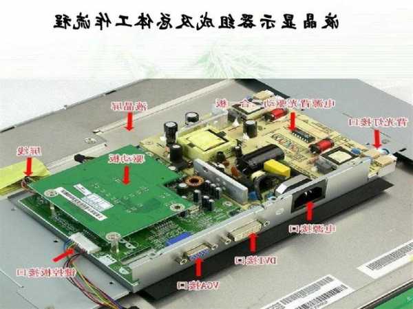 台式电脑液晶显示器主板？台式电脑液晶显示器主板怎么拆？