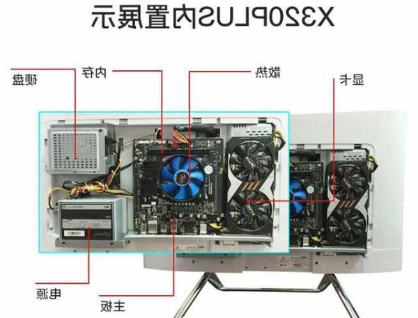 台式电脑的主板和显示器的连接，台式电脑的主板和显示器的连接方式