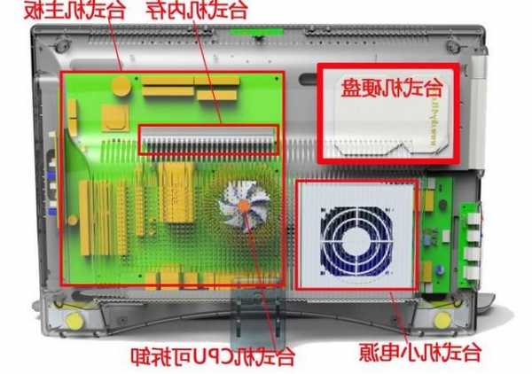 电脑主机台式组装显示器，组装电脑的主机和显示器怎么组装吗?？