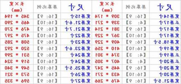 台式电脑显示器怎么查尺寸，台式电脑显示器怎么查尺寸啊！