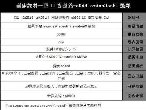 联想台式电脑显示器配置，联想台式电脑显示器型号怎么看？