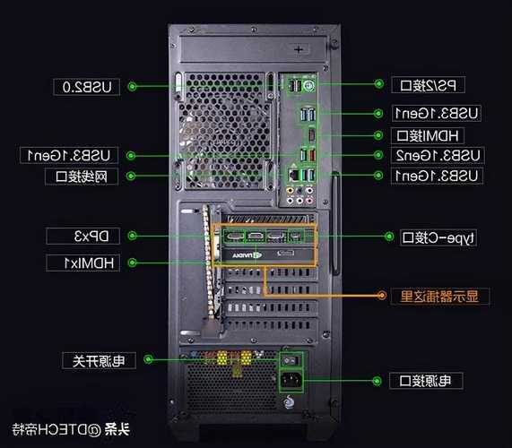 台式电脑显示器接口图解说明？台式电脑显示器接口类型图解？