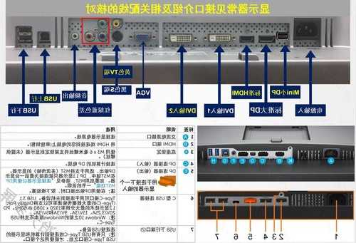 台式电脑显示器接口图解说明？台式电脑显示器接口类型图解？