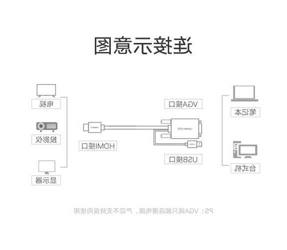 绿联vga台式电脑显示器连接线，绿联vga台式电脑显示器连接线图