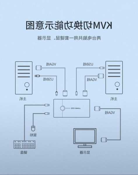 绿联vga台式电脑显示器连接线，绿联vga台式电脑显示器连接线图