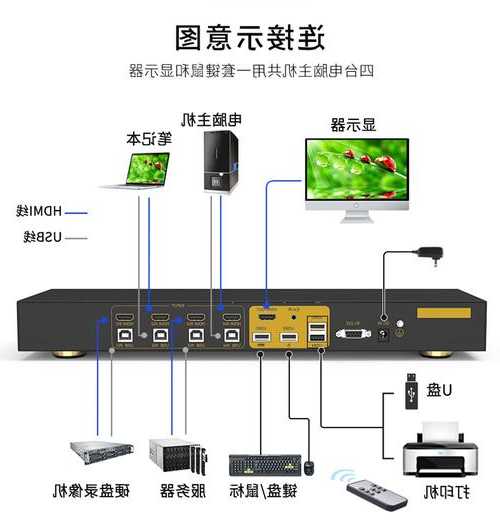 笔记本电脑怎么连接台式显示器kvm？笔记本如何连接台式电脑显示屏？