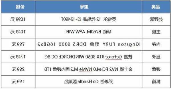 台式电脑显示器选配参数？台式机显示器选多大的好？