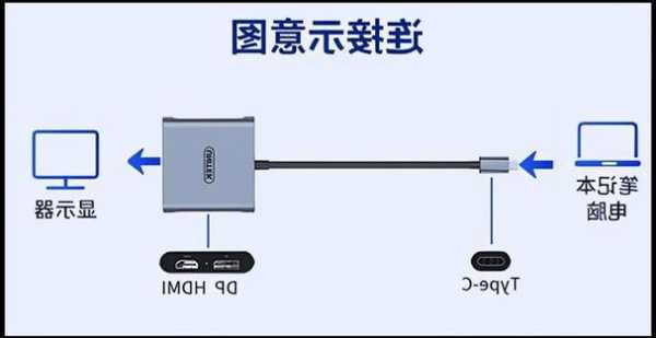 手提显示器接台式电脑？台式显示器接笔记本电脑？