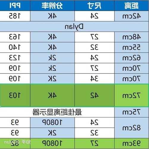 8k内含显示器台式电脑配置推荐，8k显示器和4k区别！