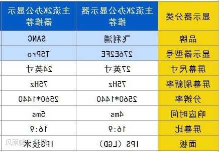 台式电脑显示器咋选，台式电脑显示器咋选型号？