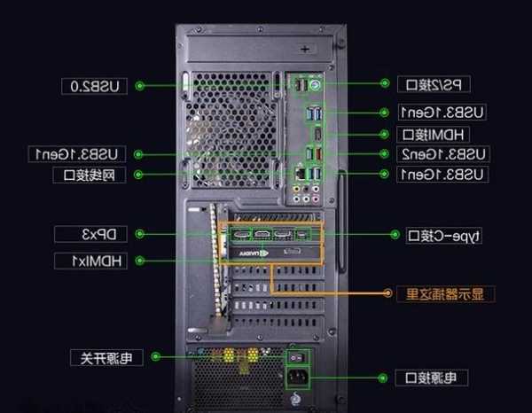 台式电脑显示器接在什么上，台式电脑与显示器接线