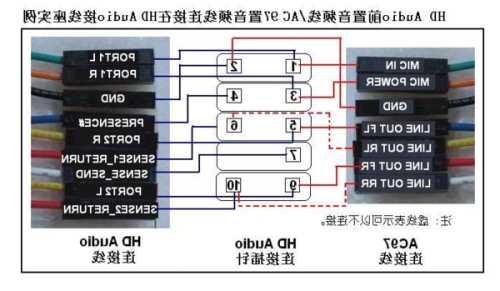 台式电脑显示器音频线插哪里，显示器主机音频线