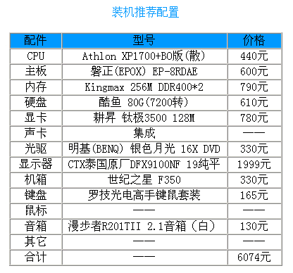 cad电脑配置推荐台式显示器，cad用什么配置的台式电脑比较好？