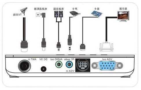 台式机怎么接电脑显示器？台式机怎么接显示屏？