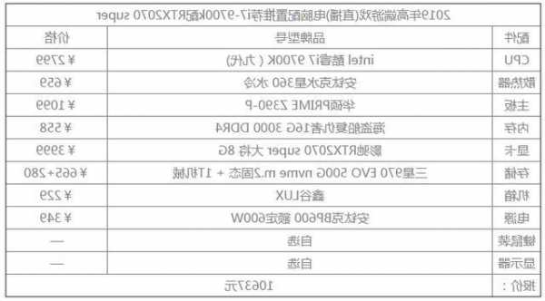 电脑直播硬件推荐台式显示器，电脑直播主机配置？