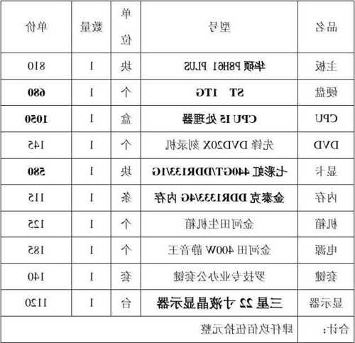 台式电脑组装显示器清单？台式电脑组装显示器清单图片？