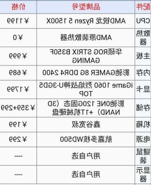 台式电脑组装显示器清单？台式电脑组装显示器清单图片？