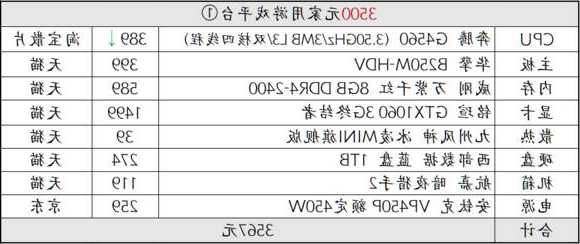 台式电脑显示器配置推荐及价格表，台式电脑显示器配置推荐及价格表最新！