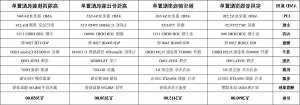 台式电脑显示器配置推荐及价格表，台式电脑显示器配置推荐及价格表最新！