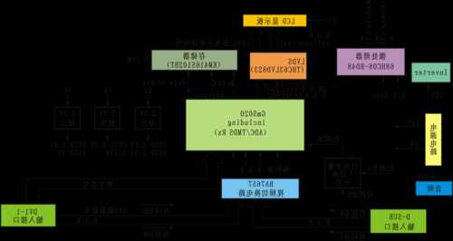 台式电脑显示器结构设计，电脑显示器的结构？