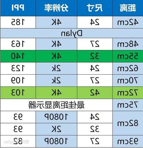 台式家用电脑显示器怎么选，家用台式电脑显示器多大尺寸合适