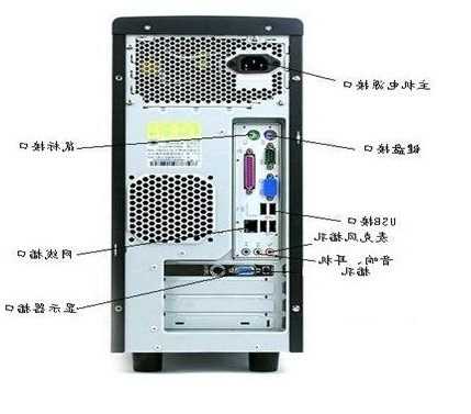 台式电脑主机加显示器全套，台式机主机显示器安装教程