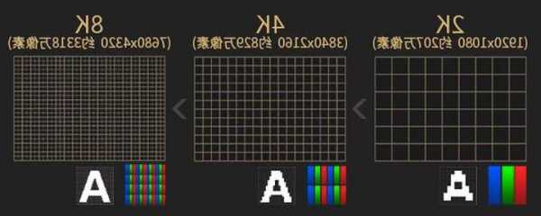 台式电脑显示器高清和4k，高清显示器与4k显示器的区别？