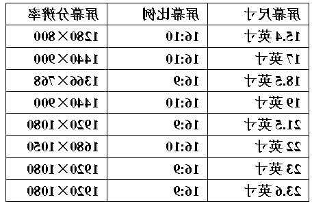 一般台式电脑显示器尺寸，一般台式电脑显示器尺寸是多少？