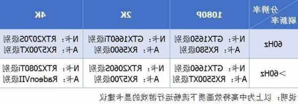 买台式电脑显示器注意哪些参数，台式电脑显示器买多大尺寸合适